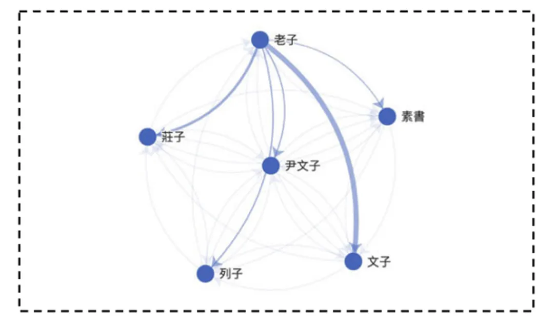 Nature通讯 | 用深度学习追溯中华思想演化