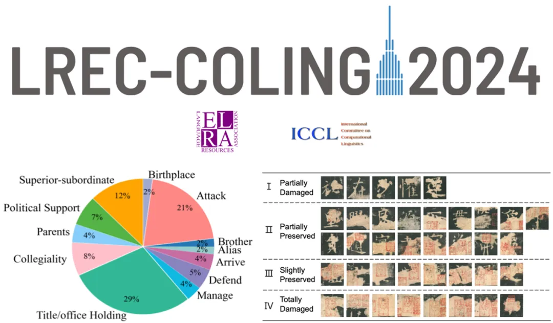 北大数字人文中心两篇长文被LREC-COLING 2024录用